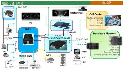 智能座艙系統(tǒng)的創(chuàng)新架構設計 驅(qū)動未來出行體驗的核心引擎