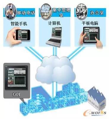 設備管理三大趨勢 數(shù)字化、智能化、可視化