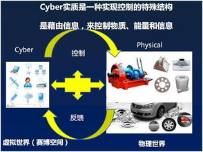 CPS 智能制造的核心技術，更是智能化思想的精華