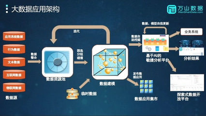 科技創(chuàng)新時(shí)代的大數(shù)據(jù)、云計(jì)算關(guān)鍵技術(shù)與應(yīng)用